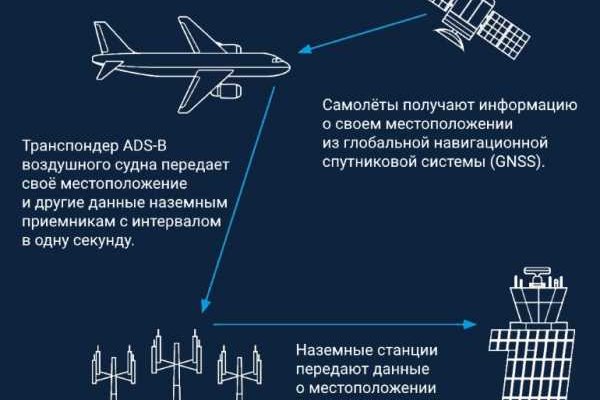 Кракен маркет что это такое