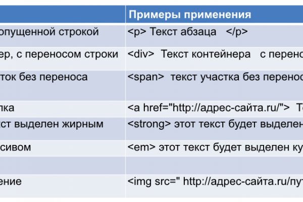 Ссылки на сайты в супернете