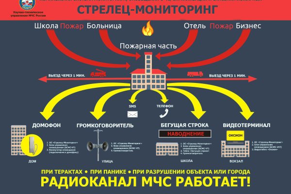 Ссылка кракен зеркало тор