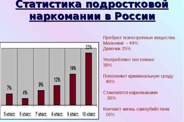 Кракен тор ссылка сегодня