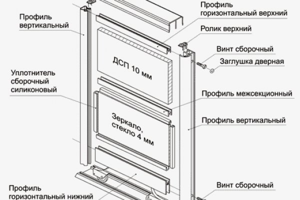 Кракен сайт нарк