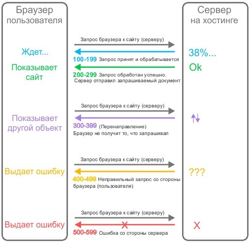 Tor kraken маркет