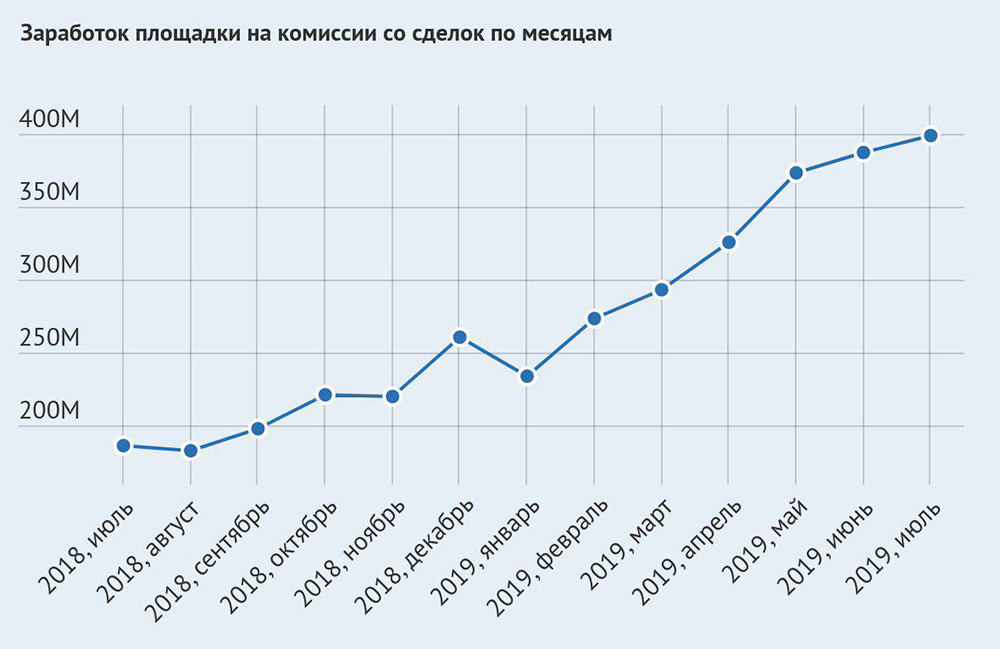 Кракен упал